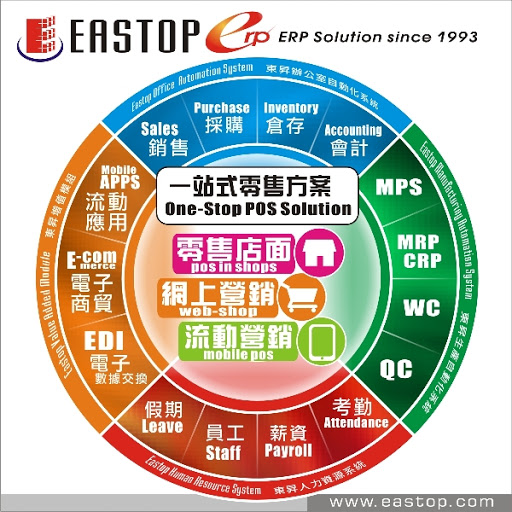 東昇電腦顧問 Eastop Computer Consultants Ltd. - ERP企業資源計劃/POS零售/Mobile ERP Apps System