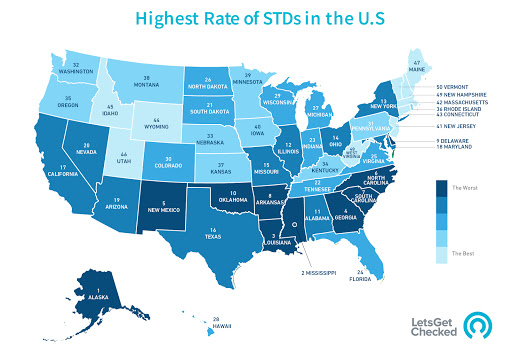 STD Testing at Home- Alternative to Planned Parenthood