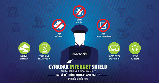 CyRadar