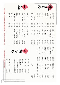 厚木シロコロホルモン焼き千代乃