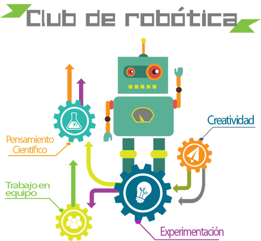 Escuela de Robótica INNOVATEC