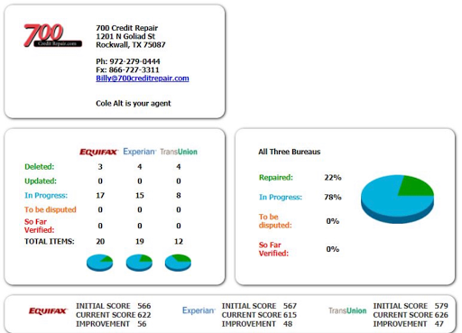 Credit Counseling Service «700 Credit Repair», reviews and photos