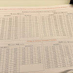 Photo n°1 de l'avis de Abdul. fait le 22/07/2023 à 14:19 sur le  Hilton Garden Inn Venice Mestre San Giuliano à Venice