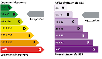 ASSESS diagnostic immobilier Canton de Fayence à Montauroux