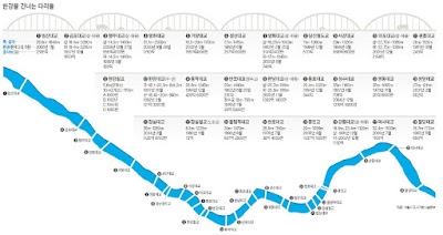Photos of 팔당대교