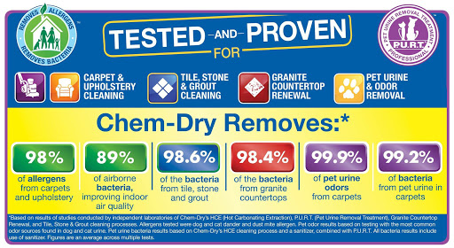 Carpet Cleaning Service «Chem-Dry of Hillsborough County», reviews and photos, 723 Parker Den Dr, Ruskin, FL 33570, USA