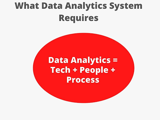 Express Analytics ( Advanced Analytics Services) image