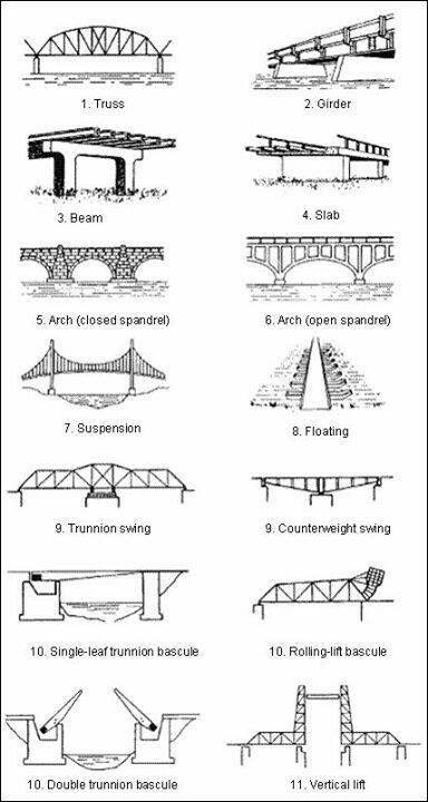 A B Construction