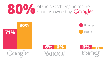 California SEO Professionals - Digital Marketing Agency image