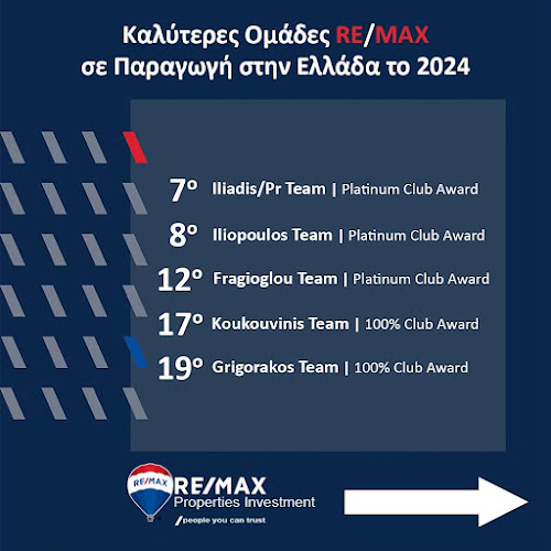 Λεωφ. Δημάρχου Αγγέλου Μεταξά 15, Γλυφάδα 166 75