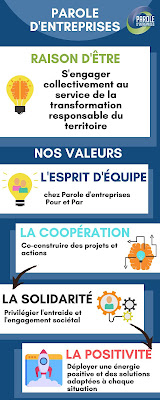 Parole d'entreprises à Écrouves