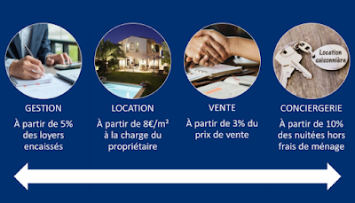 PONTUSVAL IMMOBILIER RENNES à Rennes