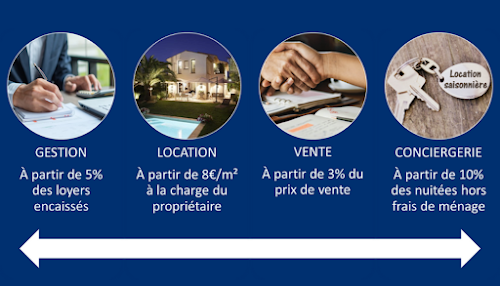 Agence immobilière PONTUSVAL IMMOBILIER RENNES Rennes