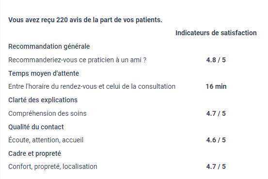 Photo n° 1 de l'avis de Dr.v fait le 18/03/2024 à 15:43