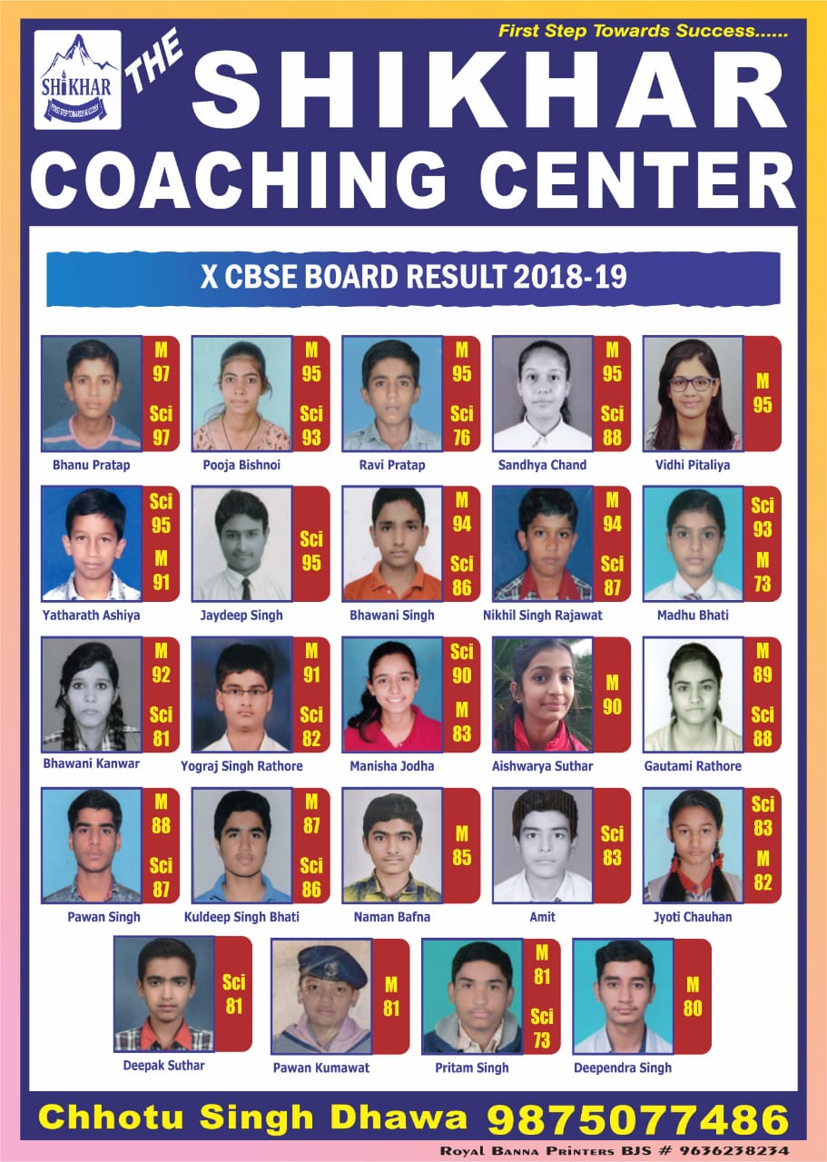 The Shikhar Coaching Center
