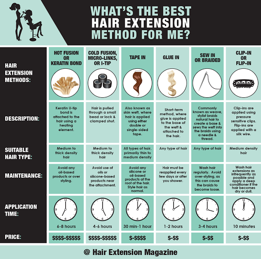 Hair Salon «The Beauty Box Salon», reviews and photos, 4123 Cedar Springs Rd #103, Dallas, TX 75219, USA