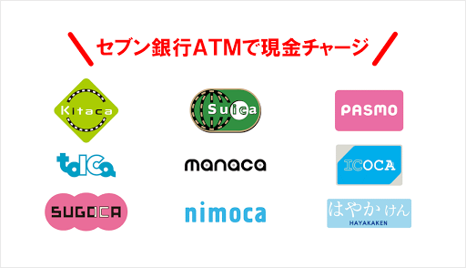 セブン銀行ATM