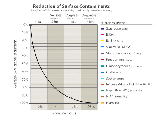 HVAC Contractor «Clover Services», reviews and photos, 11170 Lee Hwy, Fairfax, VA 22030, USA