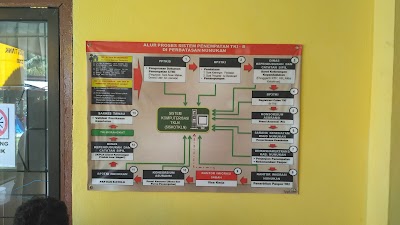 Photos of Kantor BP3TKI