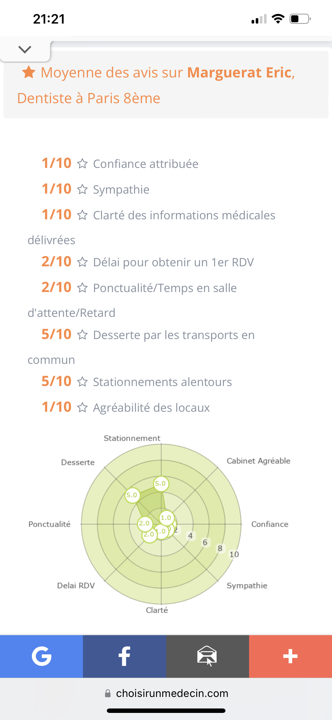 Photo n° 1 de l'avis de Bana.o fait le 18/08/2022 à 19:22