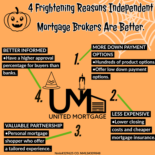 Mortgage Lender «United Real Estate & Mortgage», reviews and photos