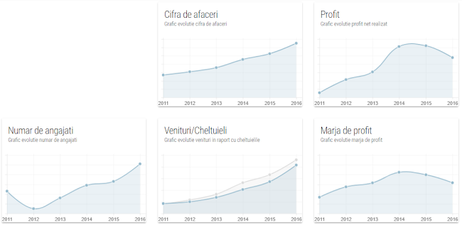 Opinii despre PAZA OBIECTIVE SI INTERVENTIE în <nil> - Serviciu de Paza