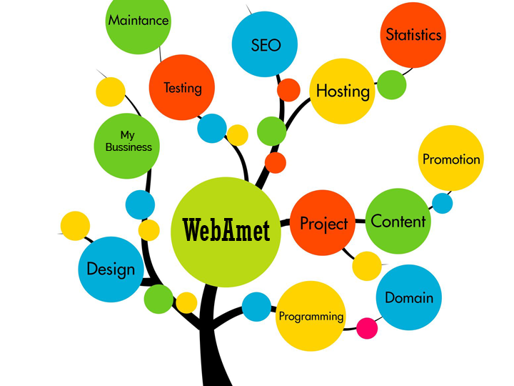 Webamet Solutions - Experts in Ecommerce & Digital Marketing