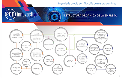 EON innovaction S.A. de C.V.