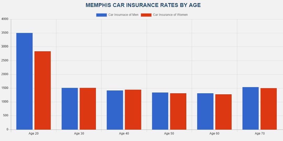 Tony & Ray Low-Cost Car Insurance Memphis TN