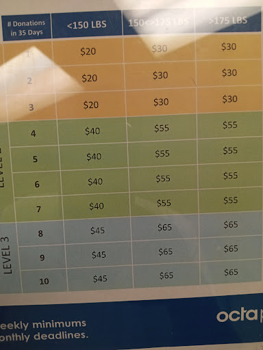 Blood Donation Center «Octapharma Plasma», reviews and photos