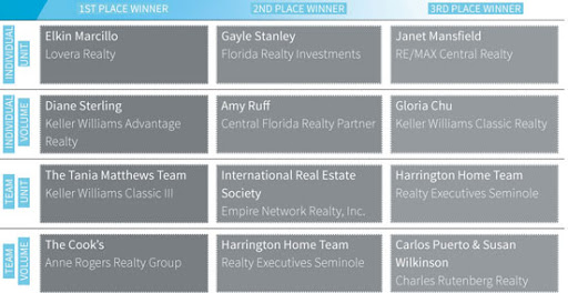 Real Estate Agency «Marcillo Real Estate», reviews and photos, 4401 E Colonial Dr #204c, Orlando, FL 32803, USA