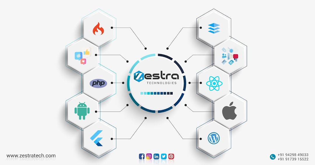 Zestra Technologies - Web Design & Mobile App Development Company in Ahmedabad, India