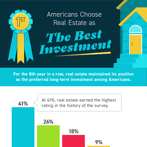 Mortgage Lender «Tom McMurray - Guaranteed Rate», reviews and photos