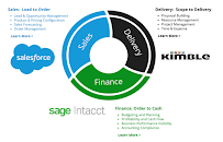 Rodina Consulting, Inc. - Photo 5 - Car repair in Berkeley, CA, Berkeley