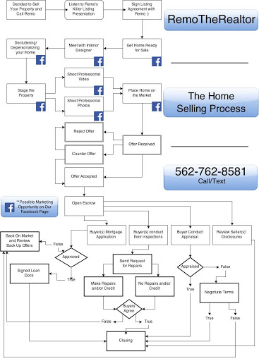 Real Estate Agency «Remo The Realtor», reviews and photos