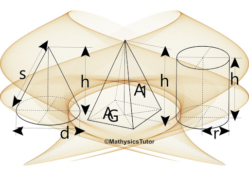 Mathysics Tutor Kingston