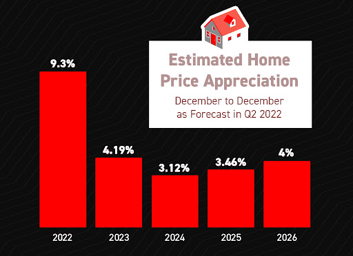 Michael Gordon Bay Area REALTOR image