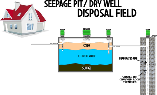 Plumber «Septic Medic Pumping and Plumbing», reviews and photos, 2919 E Tremaine Ave, Gilbert, AZ 85234, USA