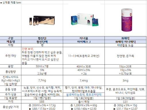 Cheong Kwan Jang(.)-Korean Red Ginseng image