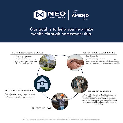 Mortgage Lender «The Amend Team at Universal Lending», reviews and photos