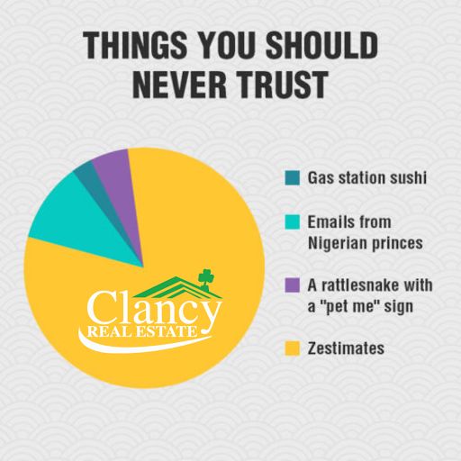 Real Estate Agency «Clancy Real Estate Albany NY», reviews and photos, 1 Fletcher Rd, Albany, NY 12203, USA