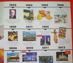 Texas Chicken Grand City Mall photo