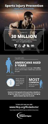 Mills Chiropractic - Photo 5 - Car repair in Colleyville, TX, Fort Worth