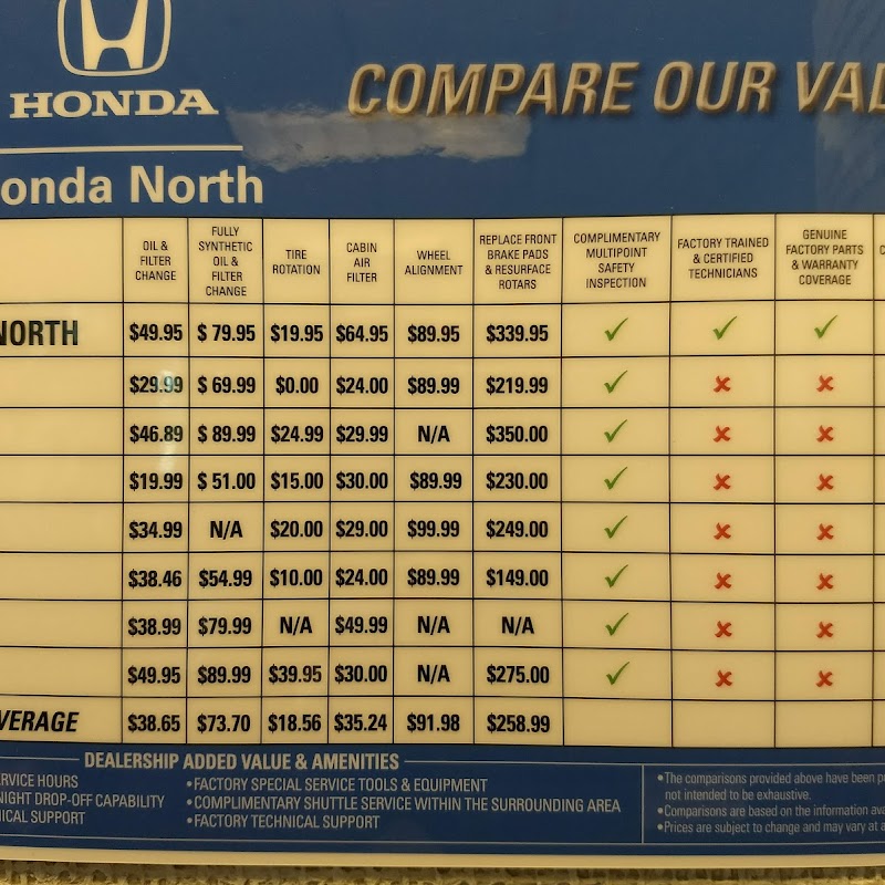 Honda North