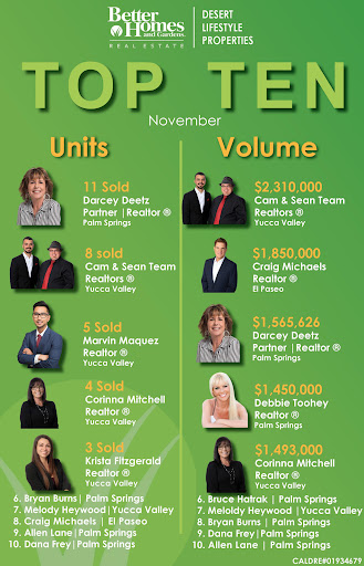 Real Estate Palm Springs image