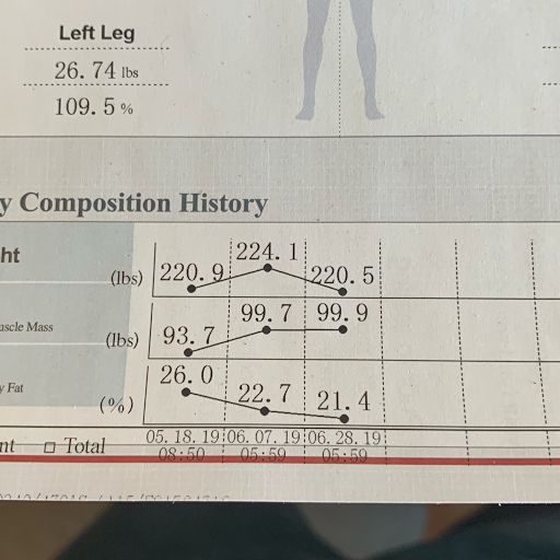 Gym «CrossFit Pick It Up», reviews and photos, 5527 Powers Center Point, Colorado Springs, CO 80920, USA