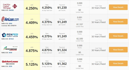 Mortgage Lender «Gateway Capital Mortgage», reviews and photos