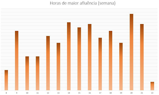 Comentários e avaliações sobre o Lavandaria (Laundry) Lavanda Cintilante