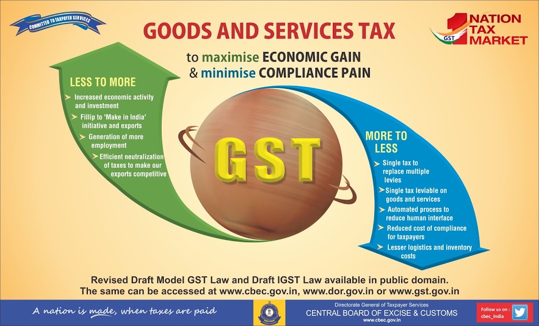 GST Returns Prepare
