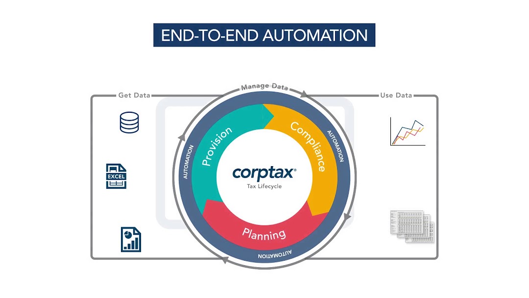 CSC Corptax